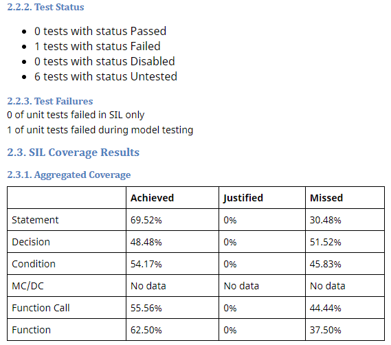 SIL test statuses and aggregated coverage results