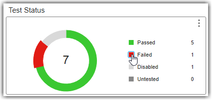 Test Status widget showing 5 passed tests, 1 failed test, and 1 disabled test