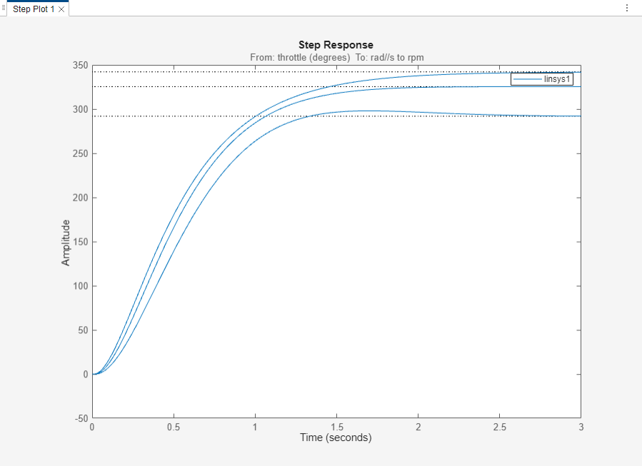 Step responses for three models within the linsys1 model array.