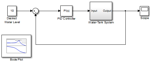 bode plot ac simluation multisim