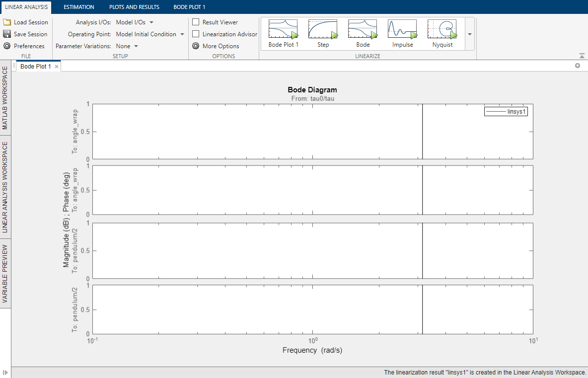 Model Linearizer app showing the Bode Plot 1 document, which does not contain any plotted data.