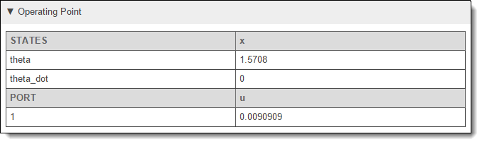 Operating point information shown in two tables, each with two columns. The top table lists block states and their corresponding operating point value. The bottom table shows lists the block input ports and their corresponding operating point values.