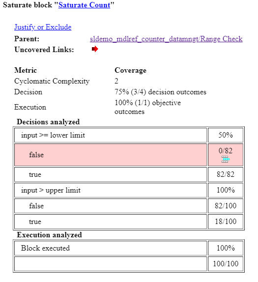 Coverage results for the Saturate Count block report that the block receives 75% decision coverage (3 out of 4 decision outcomes satisfied).