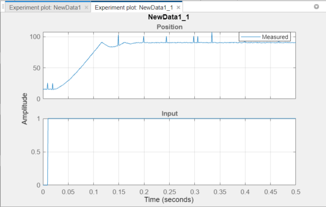 Experiment plot tab showing the time plot of output signal on the top and input signal on the bottom for NewData1_1