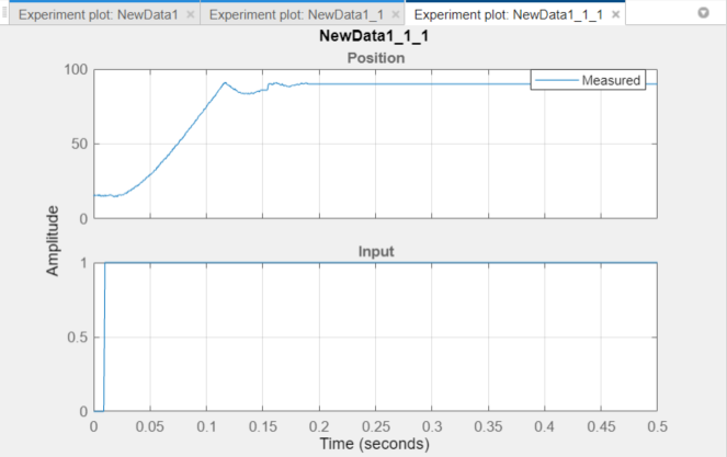 Experiment plot tab showing the time plot of output signal on the top and input signal on the bottom for NewData1_1_1