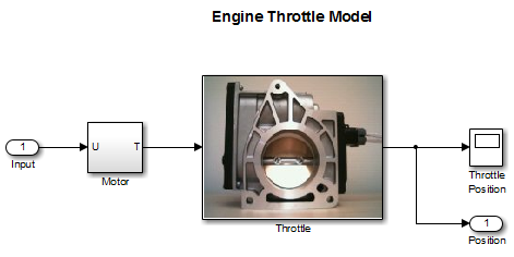 Engine Throttle Model block diagram with Input, Motor, Throttle, and Throttle Position (output) connected from left to right