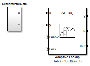 Experimental Data subsystem and Adaptive Lookup Table (nD Stair-Fit) block connected to each other