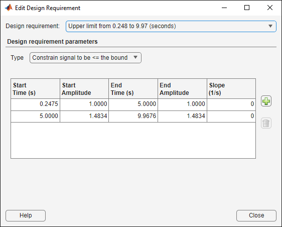 Edit Design requirement dialog box with the Design requirement, its type, the start and end times, and start and end amplitudes specified