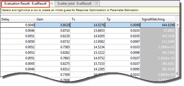 Evaluation Result table