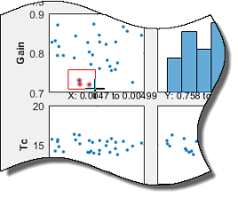 Some data points are selected in the scatter plot