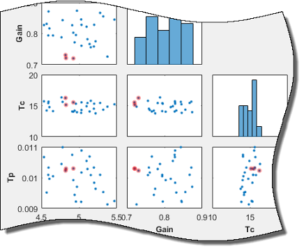 Scatter plot showing the highlighted datapoints