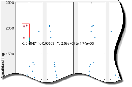 Some data points are selected in the scatter plot