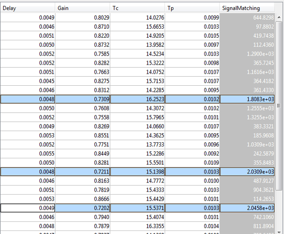 EvalResult table showing the highlighted rows