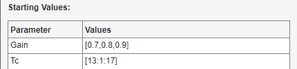 Specify the starting values for Gain as [0.7, 0.8, 0.9] and Tc as [13:1:17]