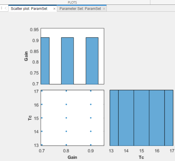 Scatter plot for ParamSet