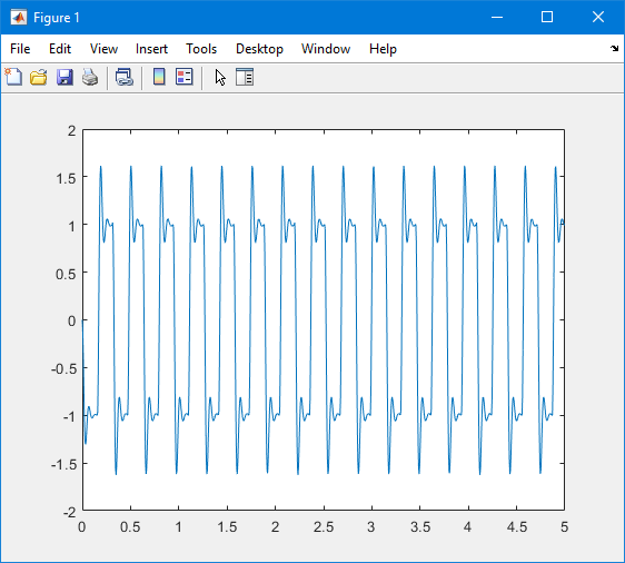 The figure displays a plot of the data from the MATLAB workspace.