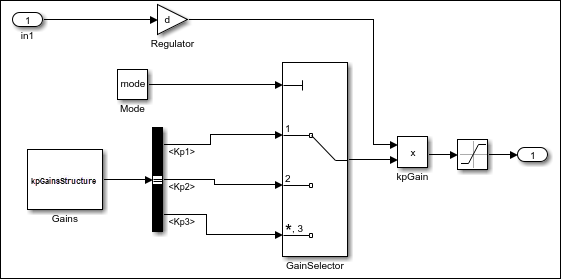 Example model that includes a variable kpGainsStructure.