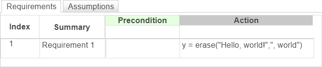 This example shows a requirement that erases the substring ", world" from the string "Hello, world!".