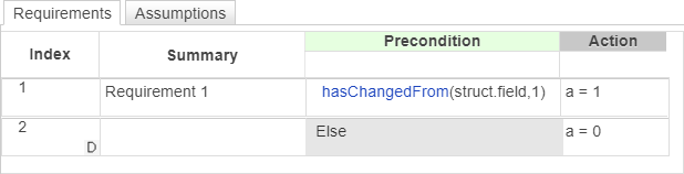 Requirements Table block that uses the hasChangedFrom operator to determine the value of output data.