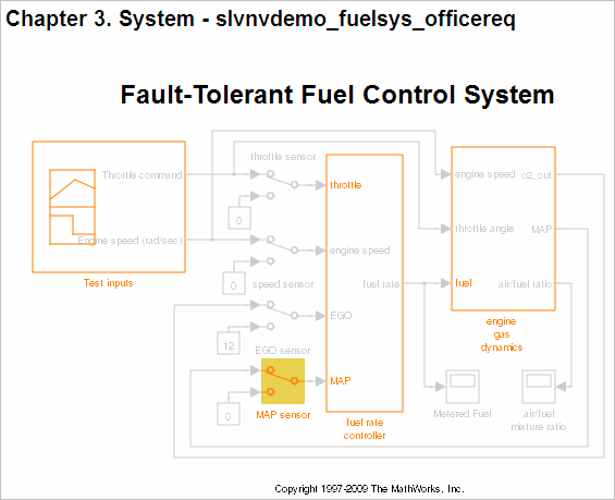 System chapter from the requirements report includes a static image of the model