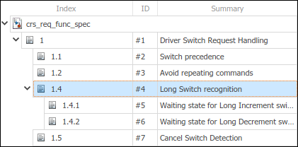 The index for requirement 1.3 is set to 1.4. Its children are now 1.4.1 and 1.4.2. The previous requirement 1.4 is now 1.5, and so on.