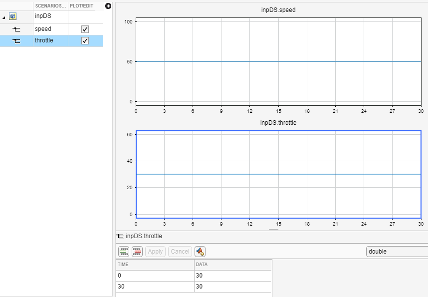 Speed plot showing constant value of 50 and throttle plot showing constant value of 30.