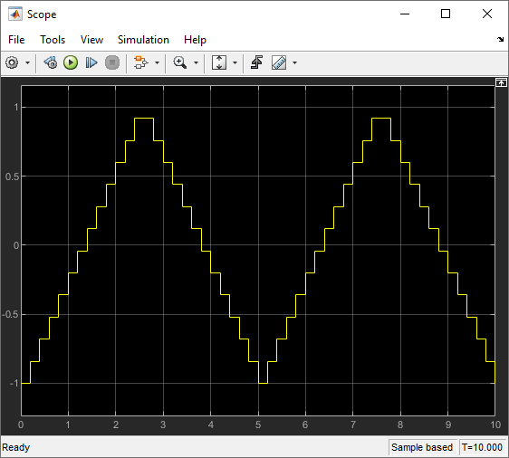 The output of the Test Sequence block, shown in a Scope block.