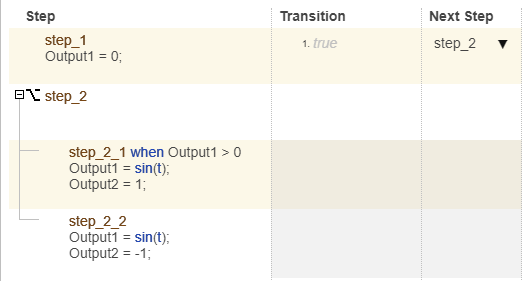 Steps with Stateflow semantics