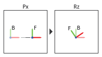 Sequence of the Primitives for a Pin-slot Joint