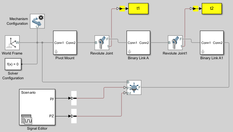 Block diagram with ps-simulink Converter blocks and To Workspace blocks