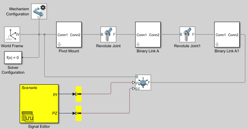 Block diagram with signal editor