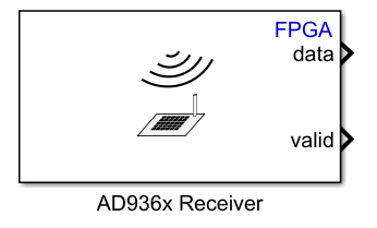 AD936x Receiver icon