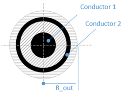 External radius of cable.