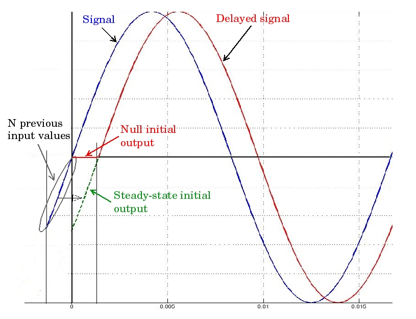 Delay signal by variable time value Simulink MathWorks América Latina