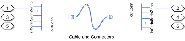 Cable and Connectors block connected in series with two Array Connection blocks