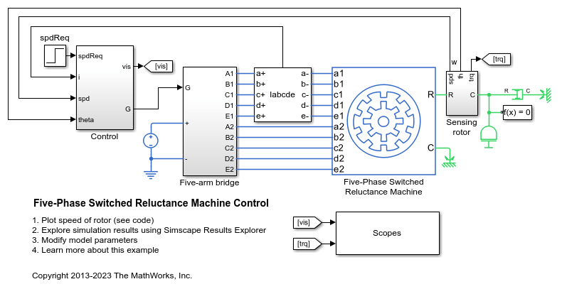 Control de motor de reluctancia variable de cinco fases