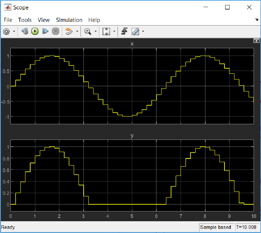 Scope block showing the input and output of the chart.