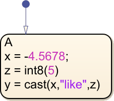 Stateflow chart that uses the cast operator.