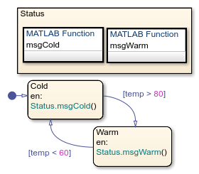 Chart that uses a box to group two MATLAB functions.