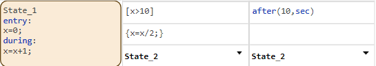 A state named State_1 with two transition columns. Both transition columns have a destination of State_2.