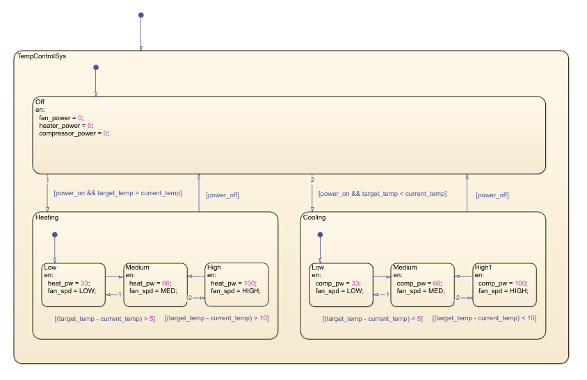 Example of exclusive state decomposition.