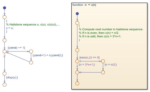 Convertir código de MATLAB en diagramas de flujo de Stateflow - MATLAB &  Simulink - MathWorks América Latina