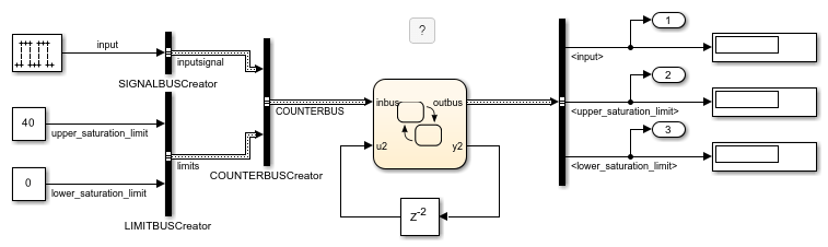 Integrar estructuras personalizadas en gráficos de Stateflow