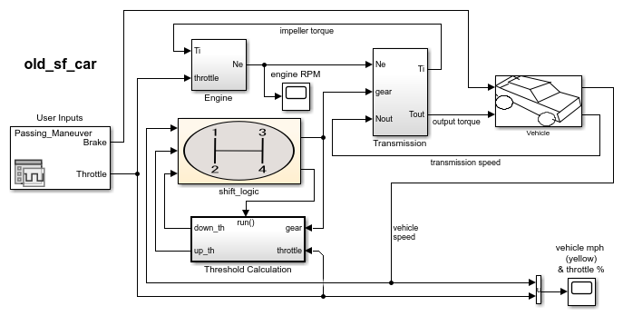 Simulink model that contains a Stateflow chart with a mask.