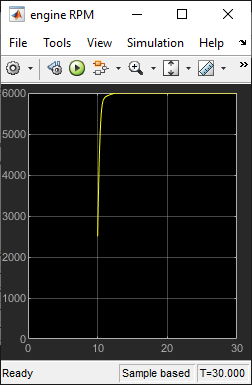 Scope showing simulation results between t=10 and t=30.