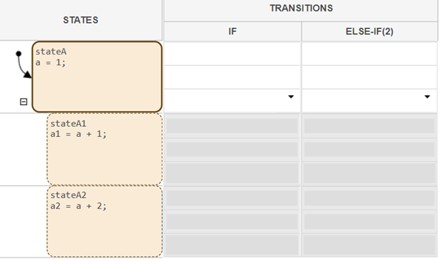 State transition table that shows parallel state decomposition.
