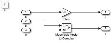 Simulink subsystem with a gain block and a magnitude-angle to complex block.