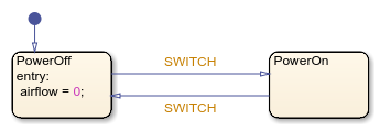 State with entry action.