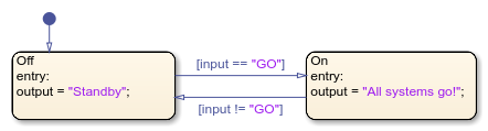 Chart that uses a string input to switch between two states, On and Off.