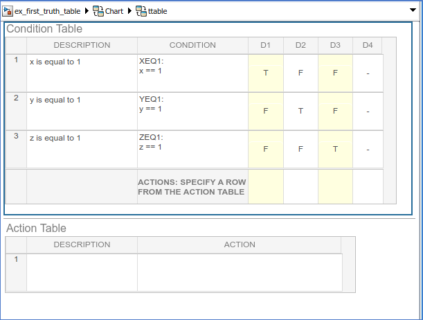 Truth table with four decision columns.